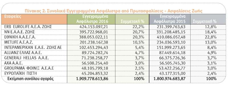 to ten etaireies zohs 2016